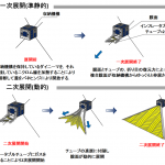  庶民派な人工衛星プロジェクトが日大理工船橋キャンパスから