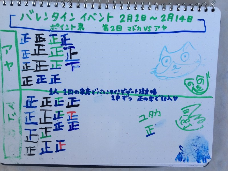 バレンタイン罰ゲーム