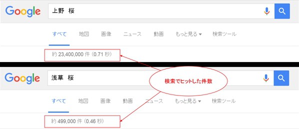 東京の桜の花見：上野 VS 浅草、七番勝負