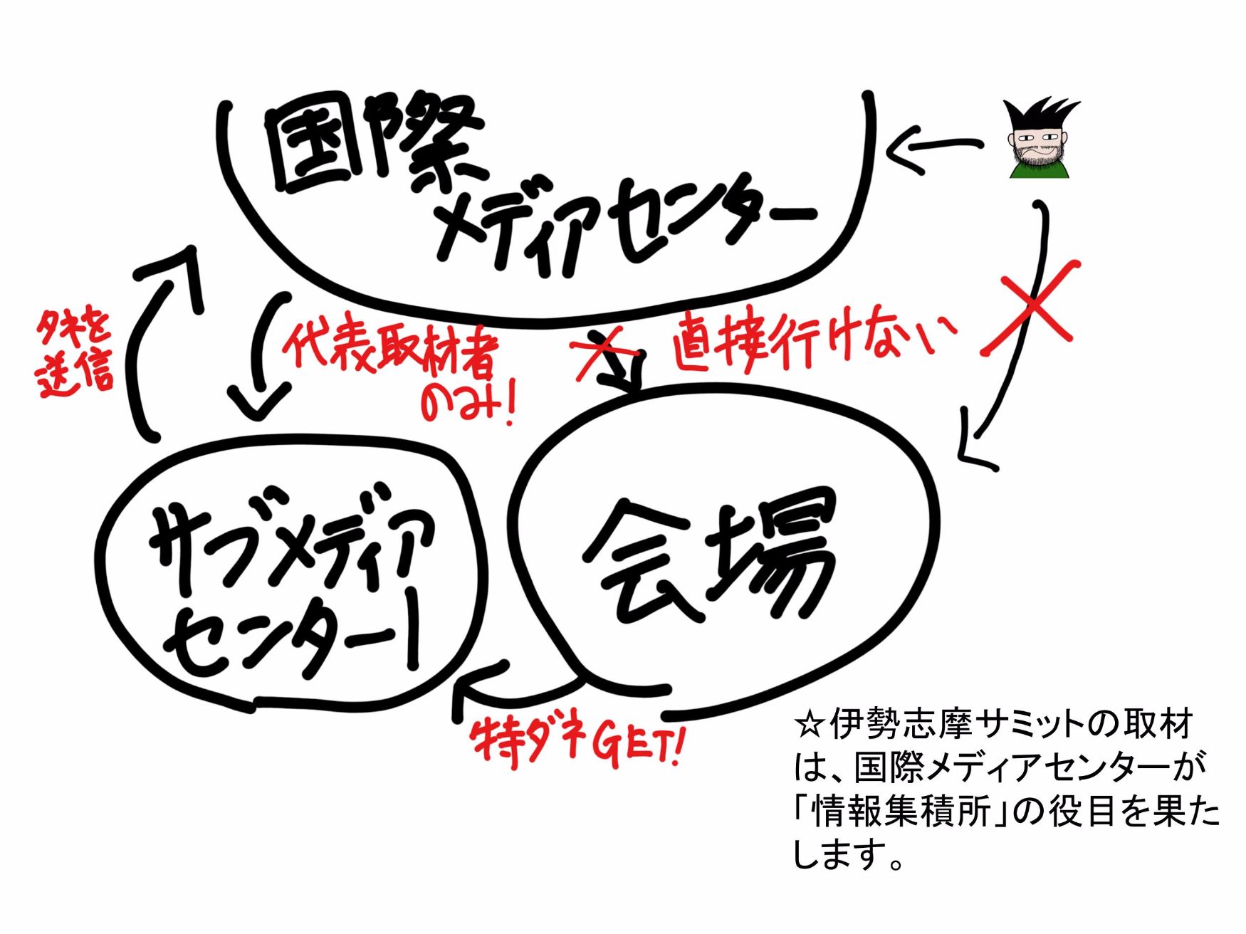 伊勢志摩サミット開催間近！外務省への取材許可はこうしてゲットした