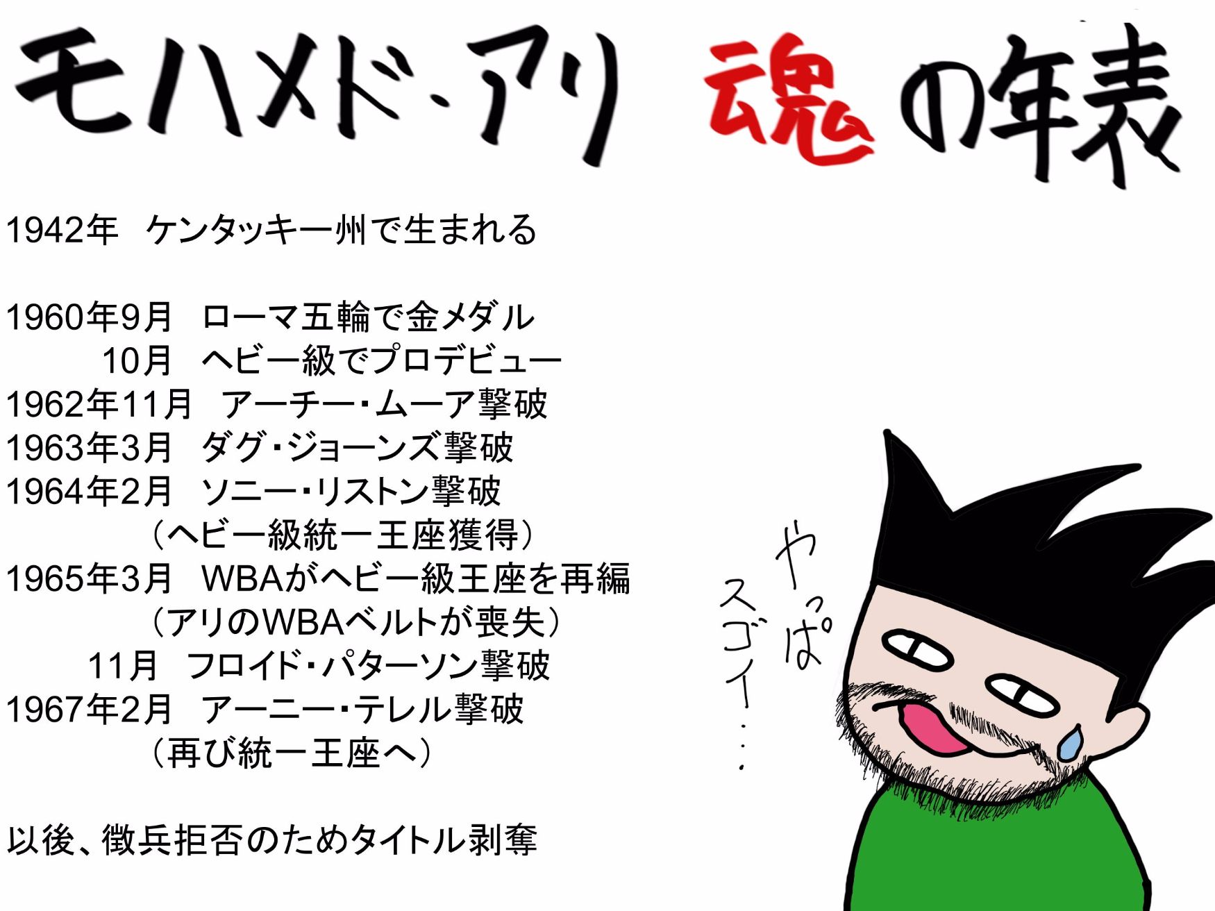 【モハメド・アリ】世界一偉大な拳を持つ男