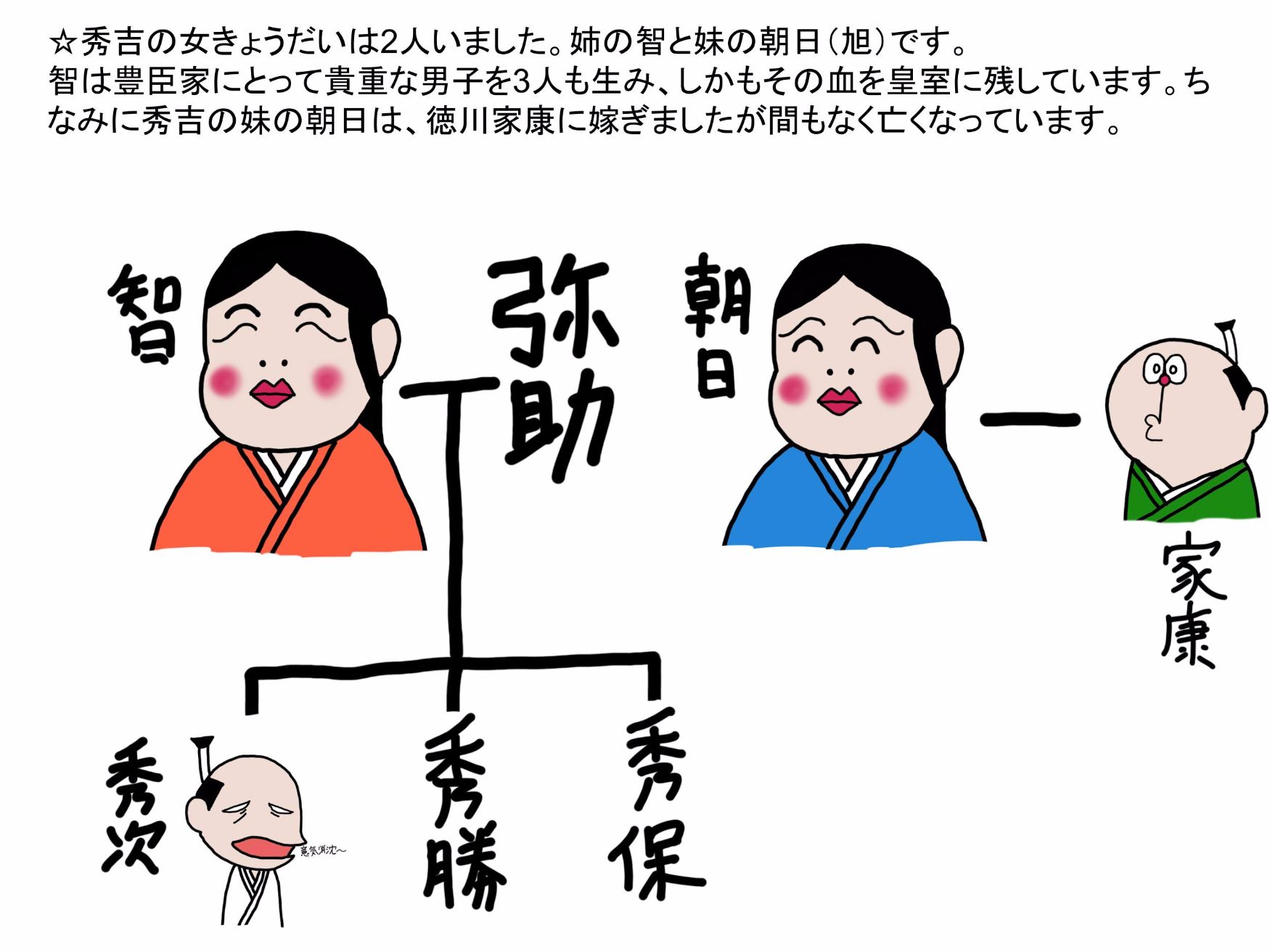 【秀次切腹の怪】自爆した豊臣家