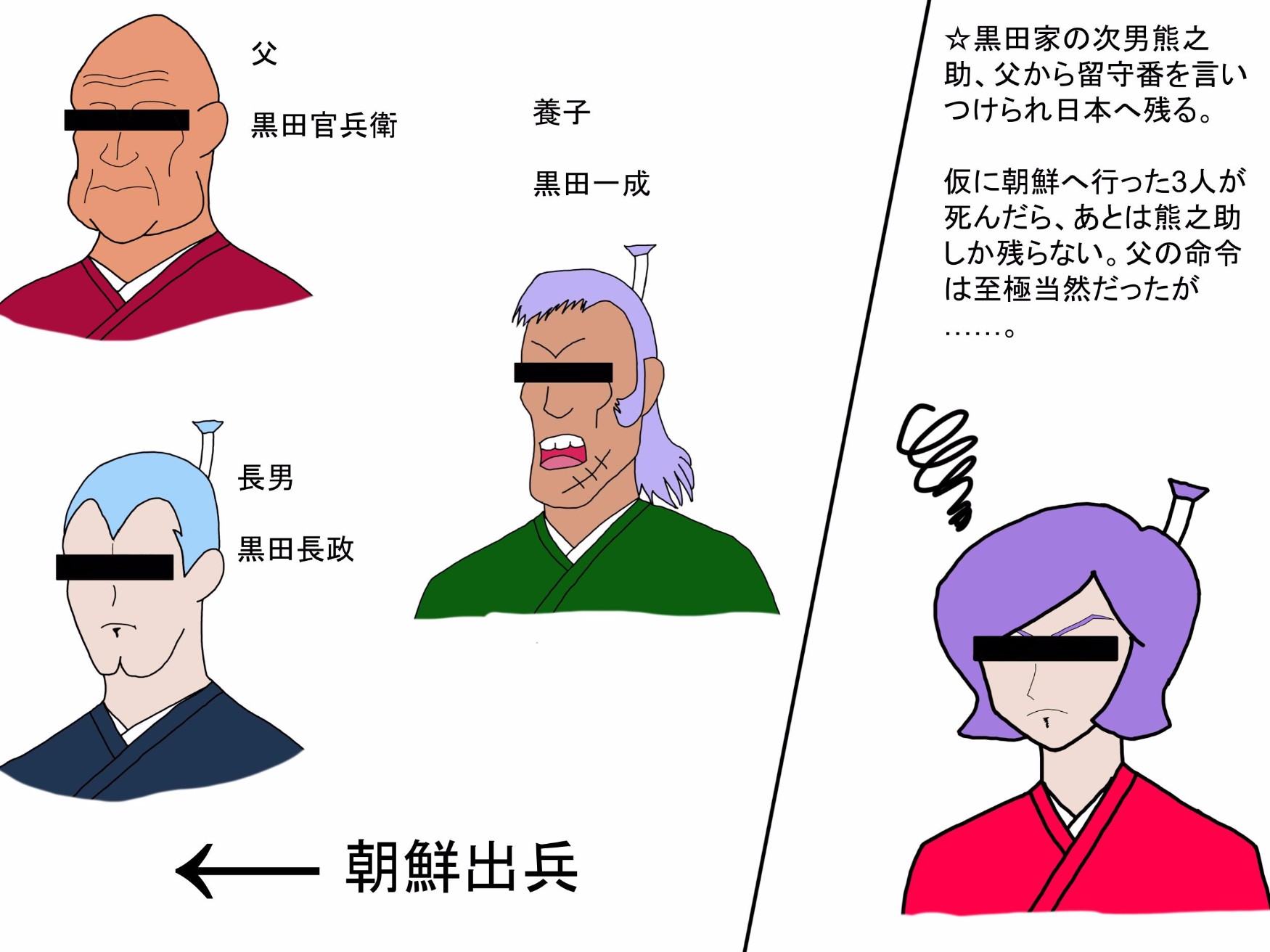【戦国奇人列伝】父上に無断で朝鮮出兵！　黒田熊之助