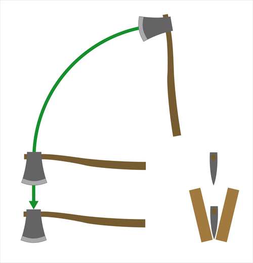 斧を使った正しい薪割り