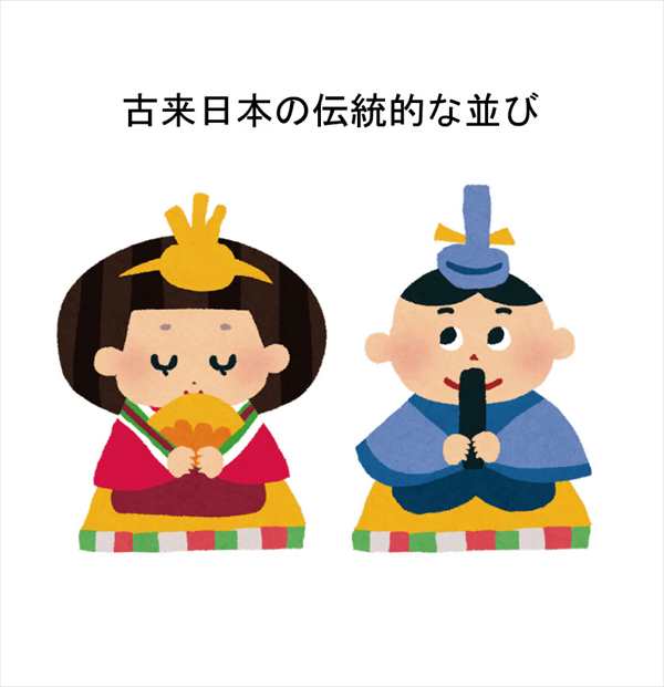 親王飾りの古来正式な並び方は雄雛が右で雌雛が左